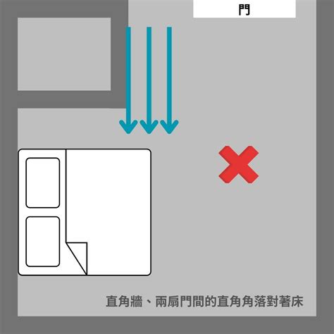 床頭背門屏風|房間風水有多重要？房間家具這樣擺，教你輕鬆避開房間風水禁忌